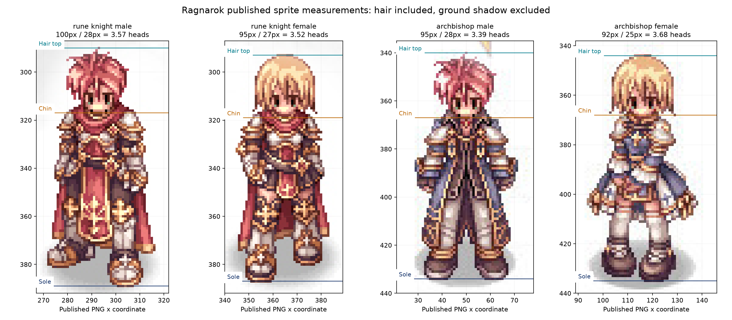 Annotated sprite landmarks